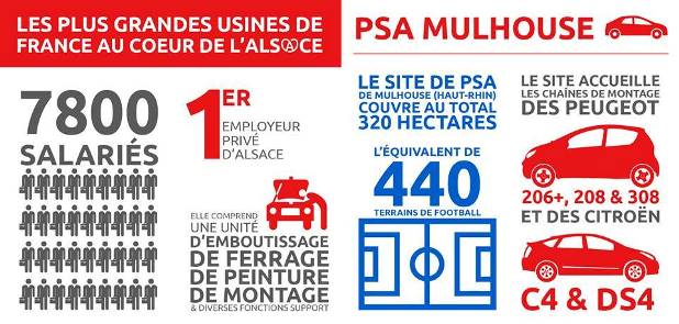 L’usine PSA de Mulhouse