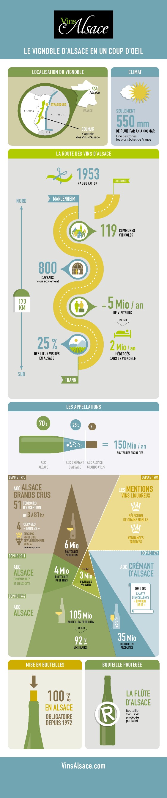 Infographie CIVA