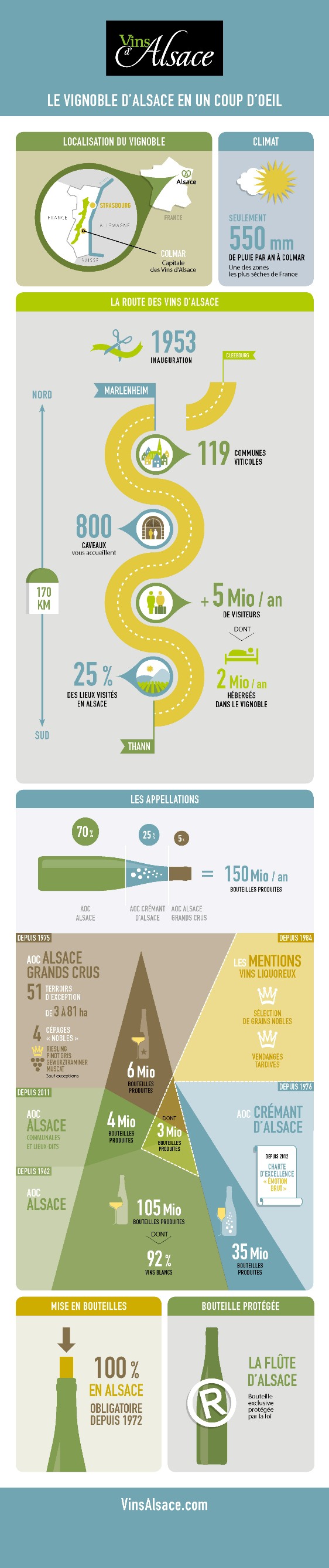 Infographie CIVA